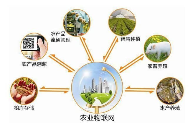 农业物联网
